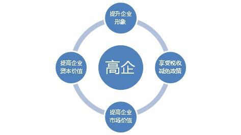 科雄咨詢 國家高新技術企業如何通過技術咨詢享受多重政策優惠