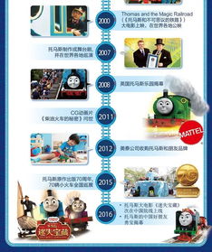 母嬰館新款玩具限時(shí)5折！這些讓人心動(dòng)的選擇你怎能錯(cuò)過？